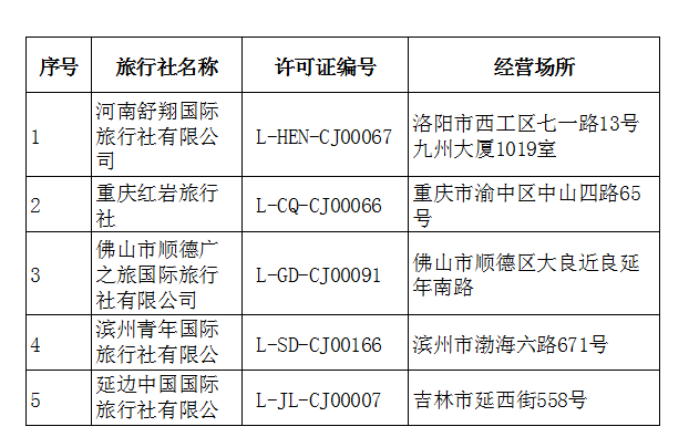 市場(chǎng)調(diào)控與優(yōu)化升級(jí) 中國(guó)出境旅游業(yè)務(wù)管理新動(dòng)向